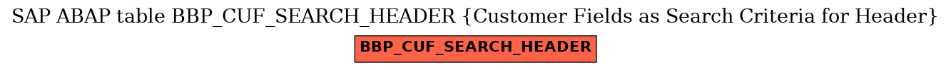 E-R Diagram for table BBP_CUF_SEARCH_HEADER (Customer Fields as Search Criteria for Header)