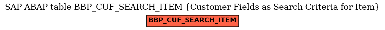 E-R Diagram for table BBP_CUF_SEARCH_ITEM (Customer Fields as Search Criteria for Item)