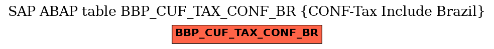 E-R Diagram for table BBP_CUF_TAX_CONF_BR (CONF-Tax Include Brazil)