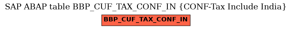 E-R Diagram for table BBP_CUF_TAX_CONF_IN (CONF-Tax Include India)