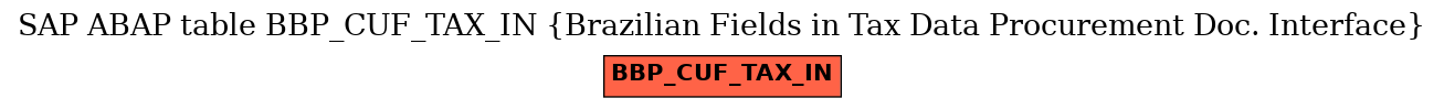 E-R Diagram for table BBP_CUF_TAX_IN (Brazilian Fields in Tax Data Procurement Doc. Interface)