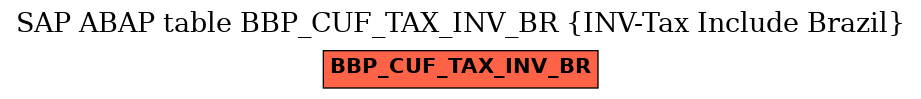 E-R Diagram for table BBP_CUF_TAX_INV_BR (INV-Tax Include Brazil)