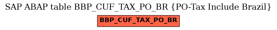 E-R Diagram for table BBP_CUF_TAX_PO_BR (PO-Tax Include Brazil)