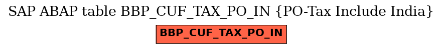 E-R Diagram for table BBP_CUF_TAX_PO_IN (PO-Tax Include India)