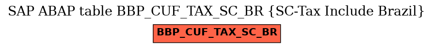 E-R Diagram for table BBP_CUF_TAX_SC_BR (SC-Tax Include Brazil)