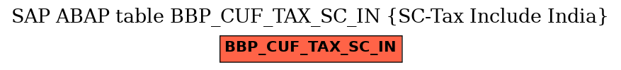 E-R Diagram for table BBP_CUF_TAX_SC_IN (SC-Tax Include India)