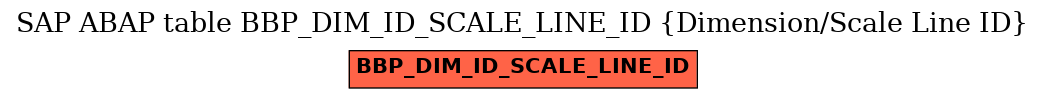 E-R Diagram for table BBP_DIM_ID_SCALE_LINE_ID (Dimension/Scale Line ID)