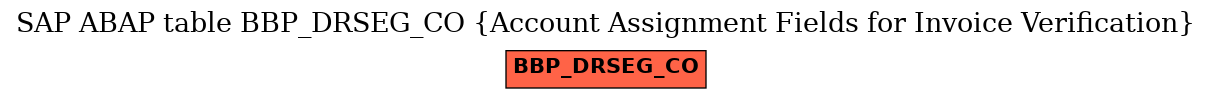 E-R Diagram for table BBP_DRSEG_CO (Account Assignment Fields for Invoice Verification)