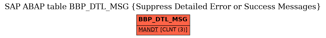 E-R Diagram for table BBP_DTL_MSG (Suppress Detailed Error or Success Messages)