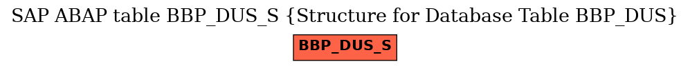 E-R Diagram for table BBP_DUS_S (Structure for Database Table BBP_DUS)