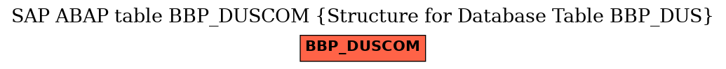 E-R Diagram for table BBP_DUSCOM (Structure for Database Table BBP_DUS)