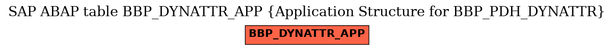 E-R Diagram for table BBP_DYNATTR_APP (Application Structure for BBP_PDH_DYNATTR)