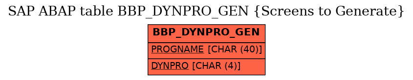 E-R Diagram for table BBP_DYNPRO_GEN (Screens to Generate)