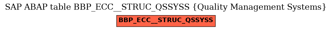 E-R Diagram for table BBP_ECC__STRUC_QSSYSS (Quality Management Systems)