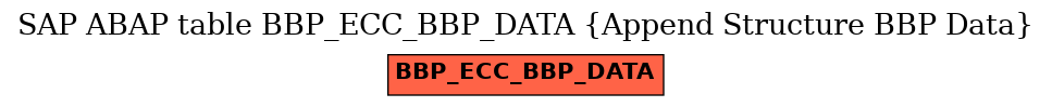 E-R Diagram for table BBP_ECC_BBP_DATA (Append Structure BBP Data)