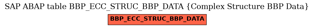 E-R Diagram for table BBP_ECC_STRUC_BBP_DATA (Complex Structure BBP Data)