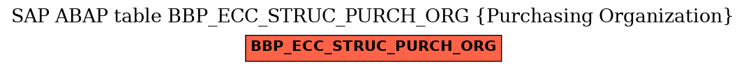 E-R Diagram for table BBP_ECC_STRUC_PURCH_ORG (Purchasing Organization)