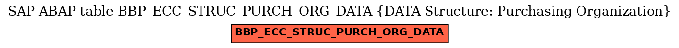 E-R Diagram for table BBP_ECC_STRUC_PURCH_ORG_DATA (DATA Structure: Purchasing Organization)