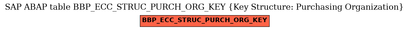 E-R Diagram for table BBP_ECC_STRUC_PURCH_ORG_KEY (Key Structure: Purchasing Organization)