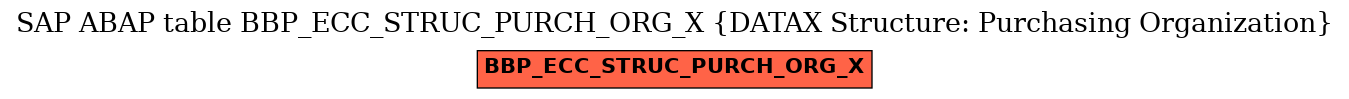 E-R Diagram for table BBP_ECC_STRUC_PURCH_ORG_X (DATAX Structure: Purchasing Organization)