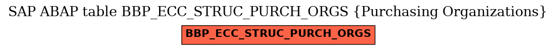 E-R Diagram for table BBP_ECC_STRUC_PURCH_ORGS (Purchasing Organizations)