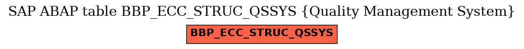 E-R Diagram for table BBP_ECC_STRUC_QSSYS (Quality Management System)