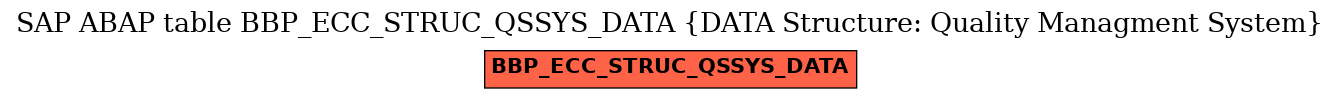 E-R Diagram for table BBP_ECC_STRUC_QSSYS_DATA (DATA Structure: Quality Managment System)