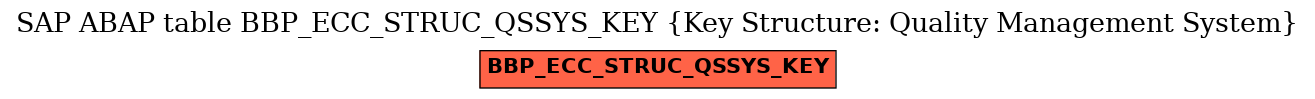 E-R Diagram for table BBP_ECC_STRUC_QSSYS_KEY (Key Structure: Quality Management System)