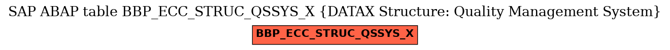 E-R Diagram for table BBP_ECC_STRUC_QSSYS_X (DATAX Structure: Quality Management System)