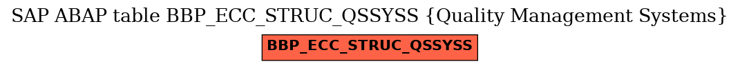 E-R Diagram for table BBP_ECC_STRUC_QSSYSS (Quality Management Systems)