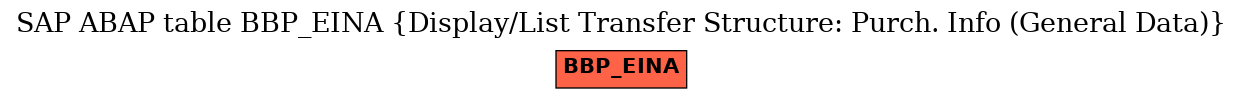 E-R Diagram for table BBP_EINA (Display/List Transfer Structure: Purch. Info (General Data))