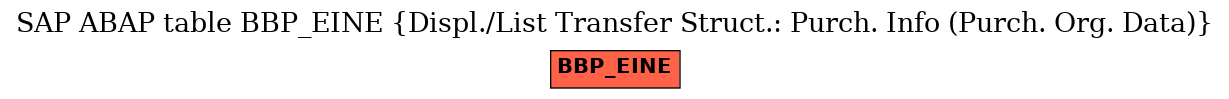 E-R Diagram for table BBP_EINE (Displ./List Transfer Struct.: Purch. Info (Purch. Org. Data))