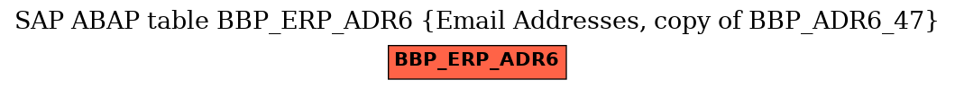 E-R Diagram for table BBP_ERP_ADR6 (Email Addresses, copy of BBP_ADR6_47)