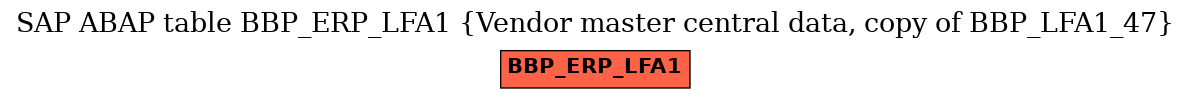 E-R Diagram for table BBP_ERP_LFA1 (Vendor master central data, copy of BBP_LFA1_47)