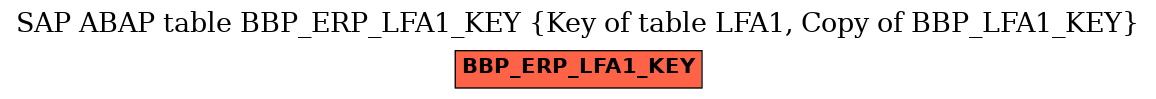 E-R Diagram for table BBP_ERP_LFA1_KEY (Key of table LFA1, Copy of BBP_LFA1_KEY)