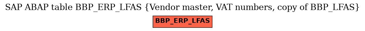 E-R Diagram for table BBP_ERP_LFAS (Vendor master, VAT numbers, copy of BBP_LFAS)