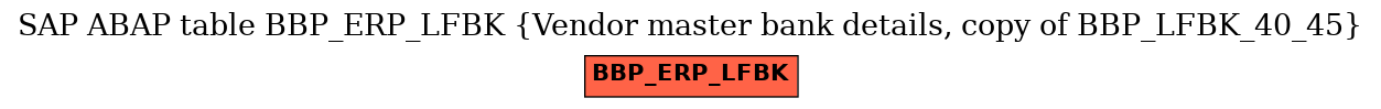 E-R Diagram for table BBP_ERP_LFBK (Vendor master bank details, copy of BBP_LFBK_40_45)