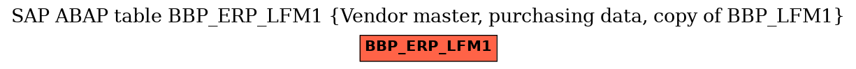 E-R Diagram for table BBP_ERP_LFM1 (Vendor master, purchasing data, copy of BBP_LFM1)