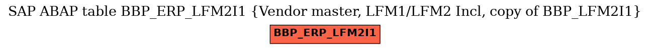 E-R Diagram for table BBP_ERP_LFM2I1 (Vendor master, LFM1/LFM2 Incl, copy of BBP_LFM2I1)