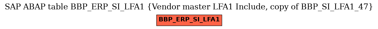 E-R Diagram for table BBP_ERP_SI_LFA1 (Vendor master LFA1 Include, copy of BBP_SI_LFA1_47)