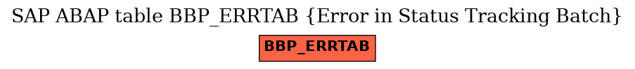 E-R Diagram for table BBP_ERRTAB (Error in Status Tracking Batch)