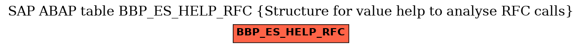 E-R Diagram for table BBP_ES_HELP_RFC (Structure for value help to analyse RFC calls)