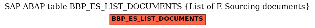 E-R Diagram for table BBP_ES_LIST_DOCUMENTS (List of E-Sourcing documents)