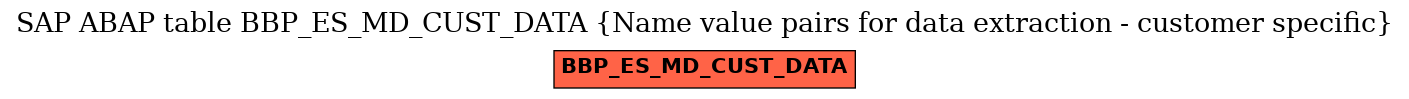 E-R Diagram for table BBP_ES_MD_CUST_DATA (Name value pairs for data extraction - customer specific)