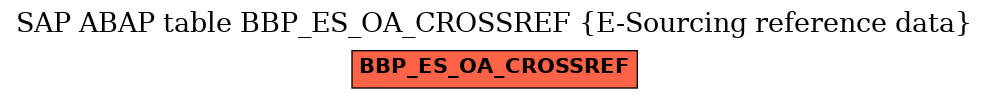 E-R Diagram for table BBP_ES_OA_CROSSREF (E-Sourcing reference data)