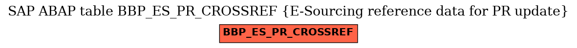 E-R Diagram for table BBP_ES_PR_CROSSREF (E-Sourcing reference data for PR update)