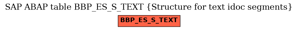 E-R Diagram for table BBP_ES_S_TEXT (Structure for text idoc segments)