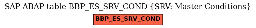 E-R Diagram for table BBP_ES_SRV_COND (SRV: Master Conditions)