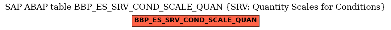 E-R Diagram for table BBP_ES_SRV_COND_SCALE_QUAN (SRV: Quantity Scales for Conditions)