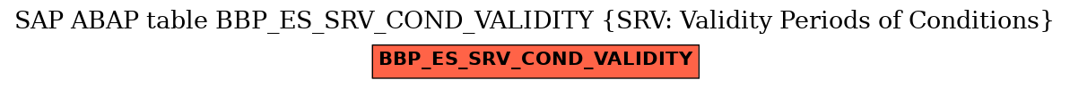 E-R Diagram for table BBP_ES_SRV_COND_VALIDITY (SRV: Validity Periods of Conditions)